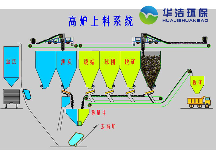 稱(chēng)量漏斗-非標(biāo)定制設(shè)備